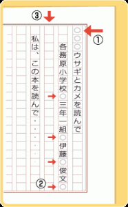 小学生 低学年 の読書感想文の書き方 コツ 文章の構成は トレンドインフォメーション