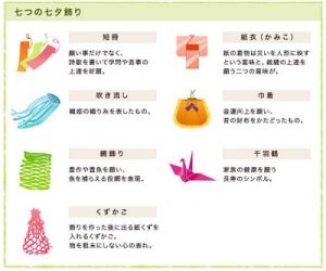 七夕の由来や意味は 短冊 笹飾りの意味や子供に上手く伝えるには 七夕の由来や意味は 短冊 笹飾りの意味や子供に上手く伝えるには