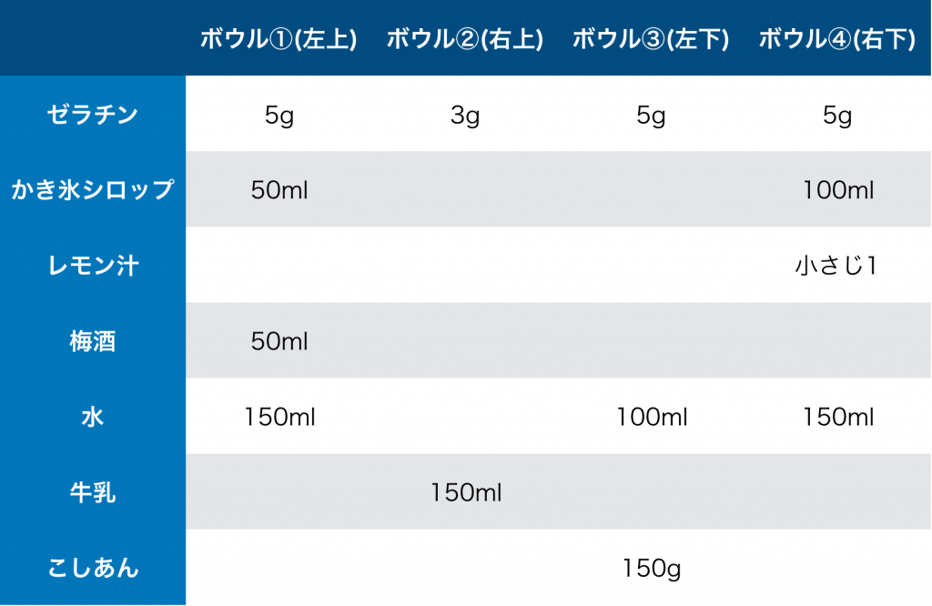 レシピ　材料の分量