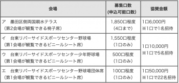 協賛一覧