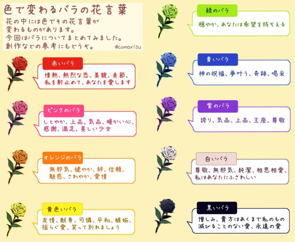 バラの花言葉