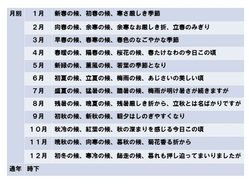 時候の挨拶 2月 【季節別・月別】メールや手紙にすぐ使える！「時候の挨拶」文例集