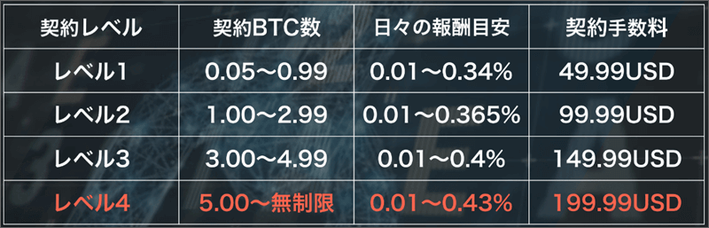 BIT-LIFE収益プラン