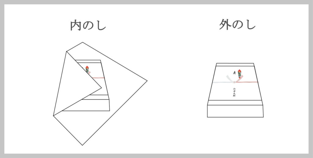 内のし・外のし