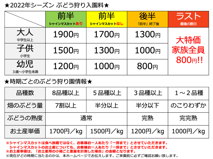 かねおく　料金