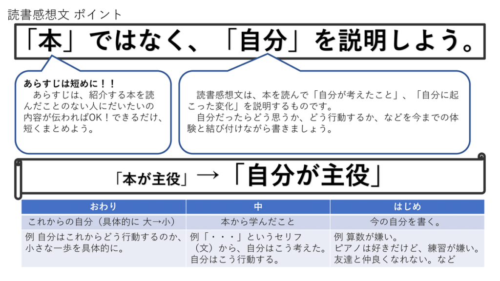 読書感想文まとめ方