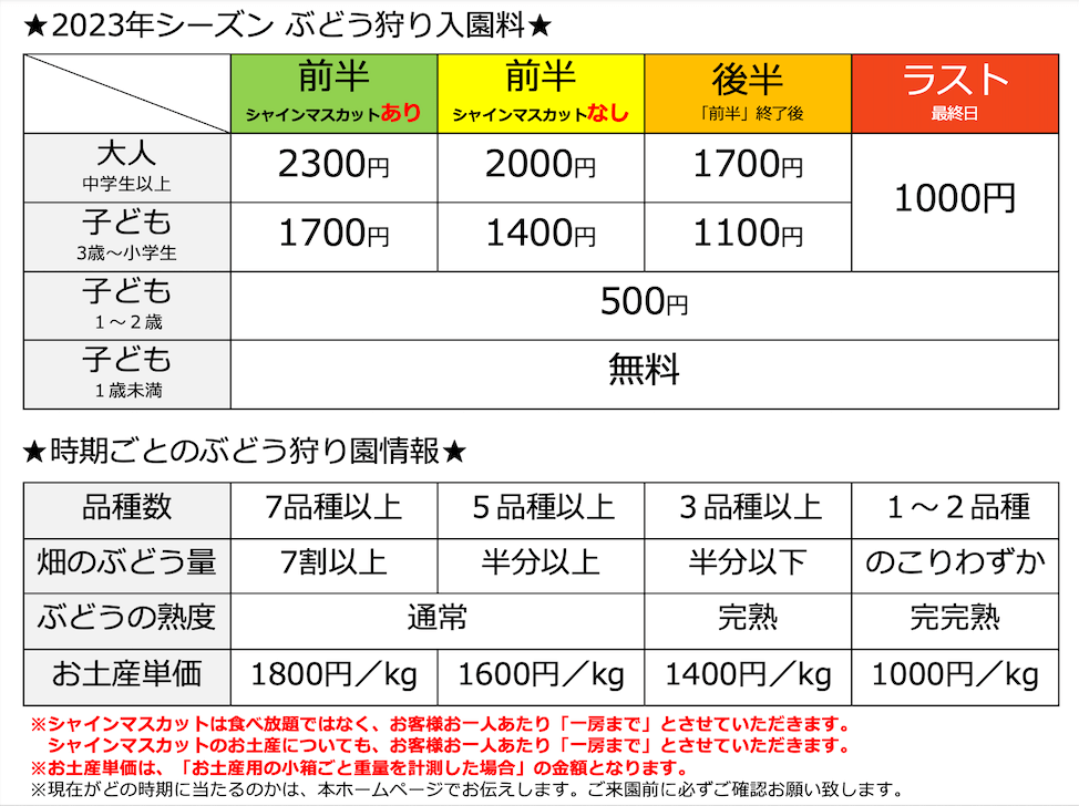 かねおく　料金