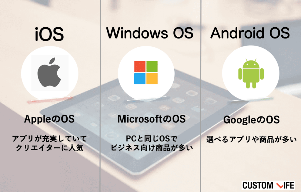 タブレットOS