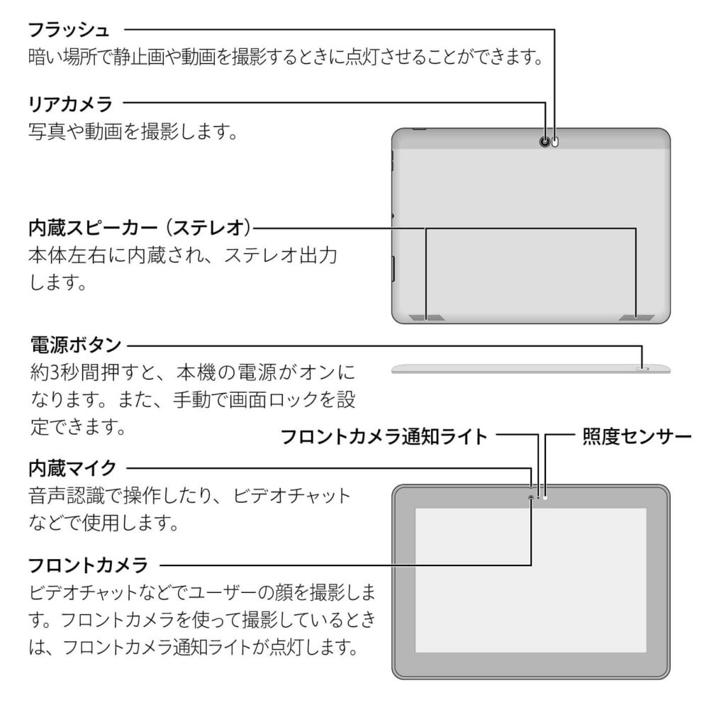 タブレット